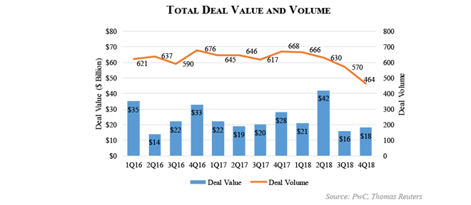Industrial Manufacturing M&A 2018 Overview