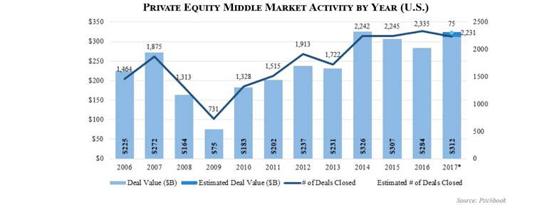 PE MM M&A Report Year End 2017