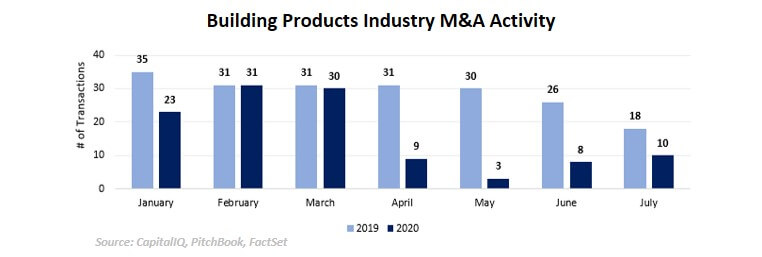 Building Products Industry Update — Fall 2020