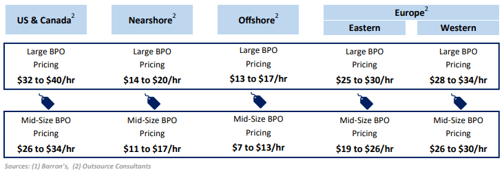 BPO Pricing | Carleton McKenna
