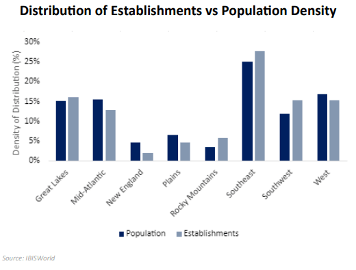 Establishments vs. Population Density | Carleton McKenna & Co